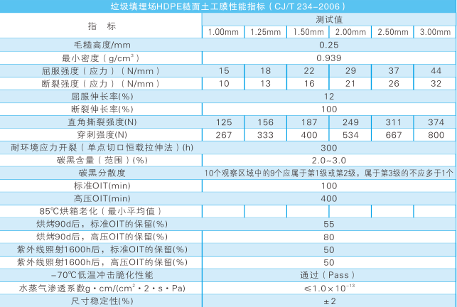 湖南益宏達(dá)新材料有限責(zé)任公司,HDPE、土工布、土工膜、土工格柵、排水網(wǎng)